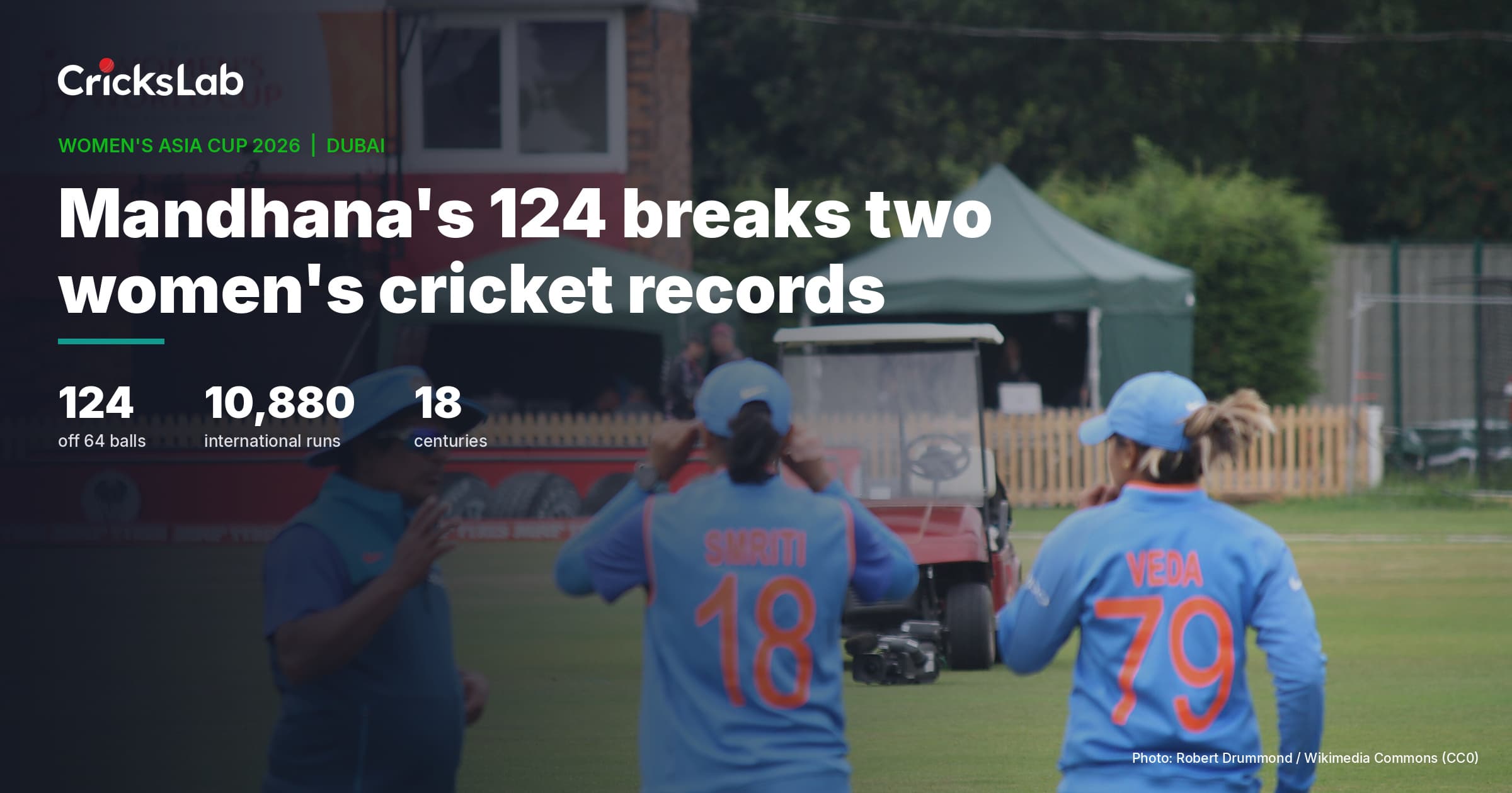 Smriti Mandhana Century Breaks Two Records As India Beat Hong Kong By 137